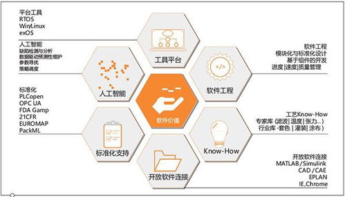 2022第24屆鄭州機(jī)床展 軟件如何塑造機(jī)器智能與創(chuàng)新的靈魂